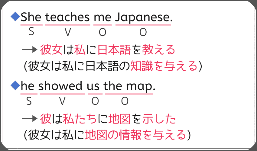 第4文型の例文。she teaches me japanese. -He showed us the map.